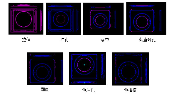 工艺优化