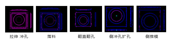 工艺优化