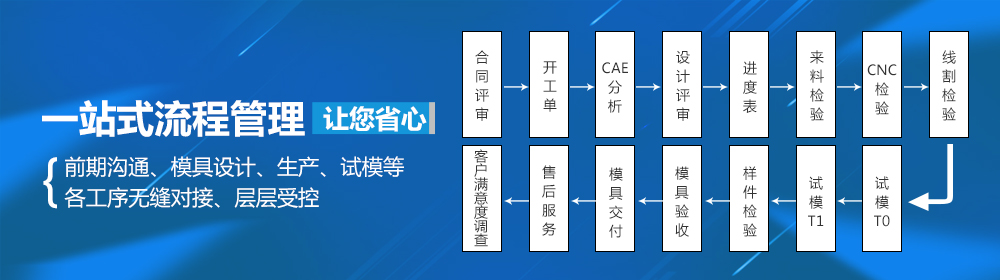 一站式流程管理让您省心
